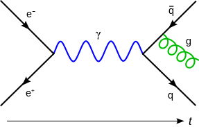 diagrama de Feynman