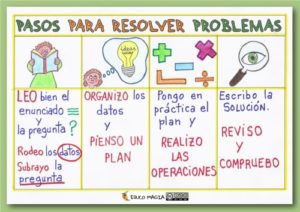 pasos para resolver problemas