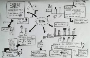 informe pisa españa