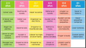 tabla tareas montessori