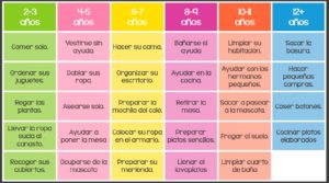 tabla tareas montessori